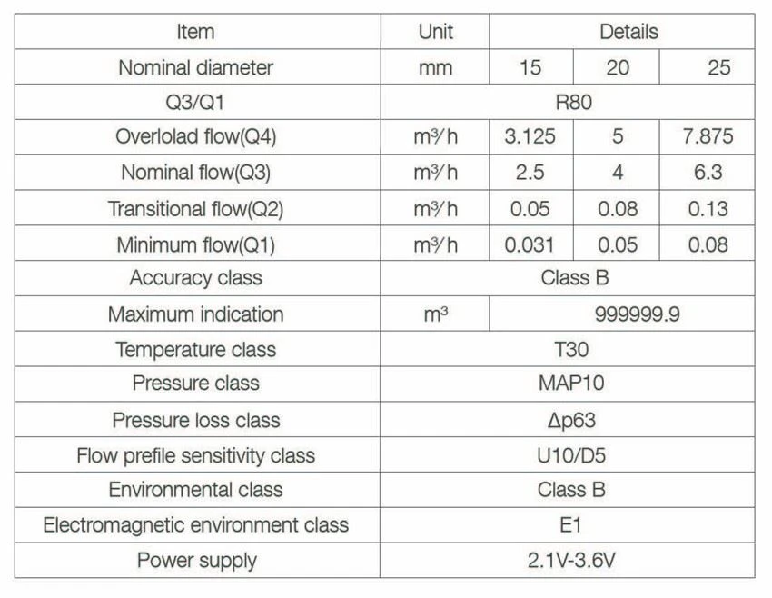 Technical-specifications
