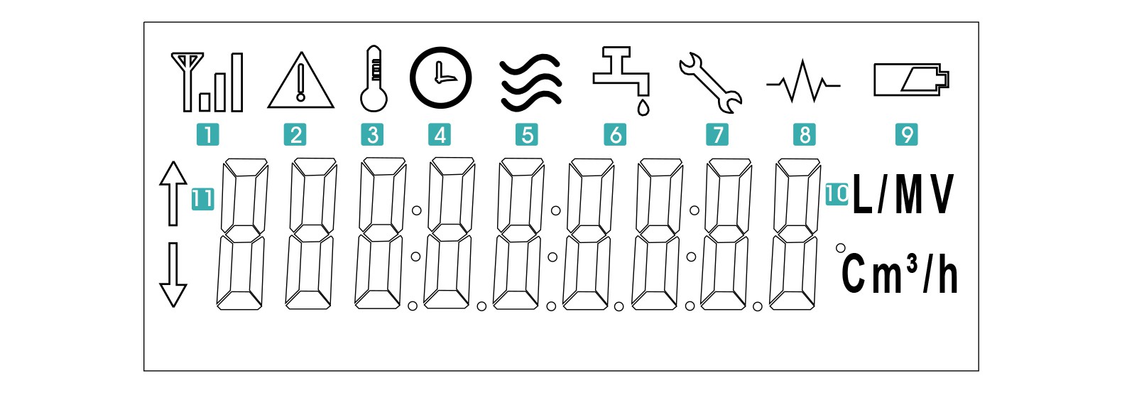 Lcd Indications And Alarms